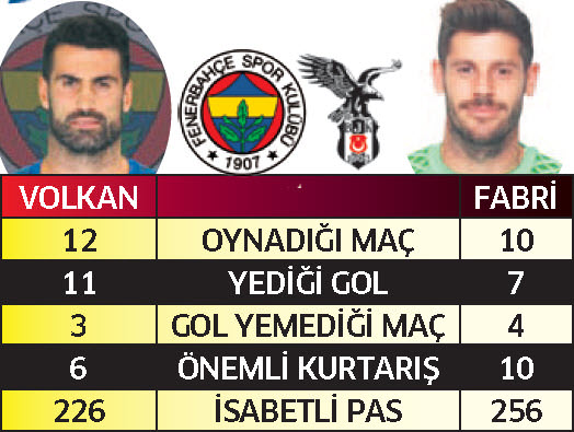 Futbol şöleni