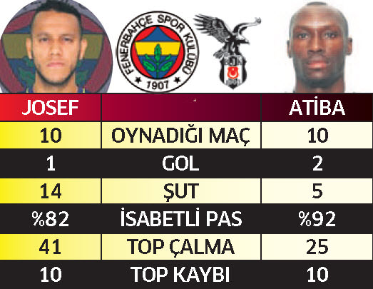 Futbol şöleni