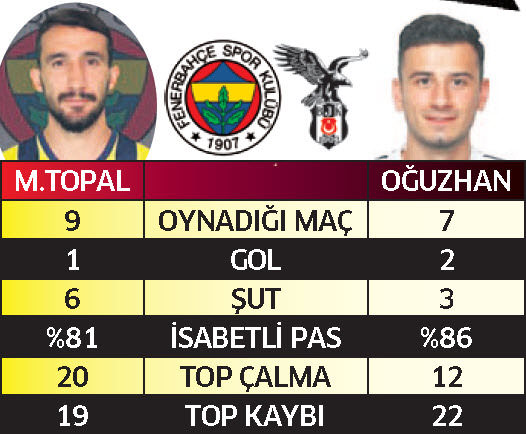 Futbol şöleni