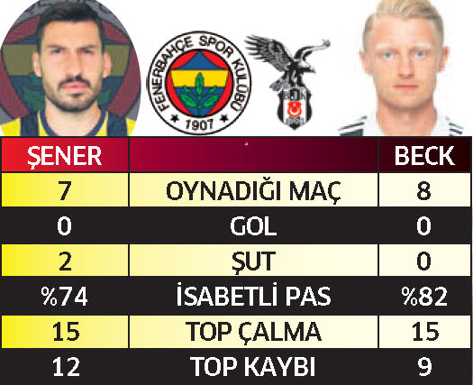 Futbol şöleni