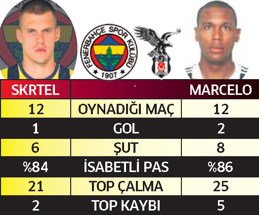 Futbol şöleni