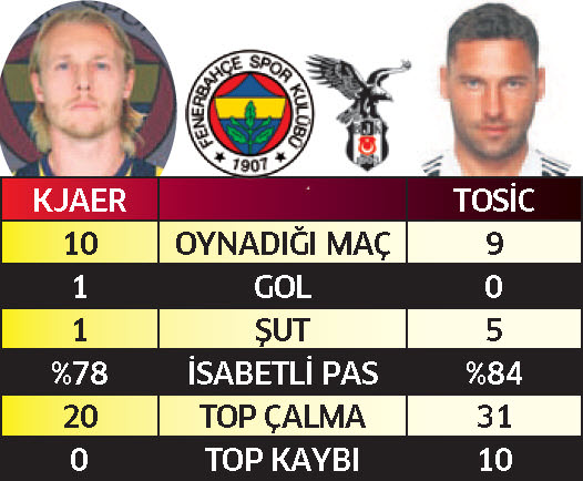 Futbol şöleni