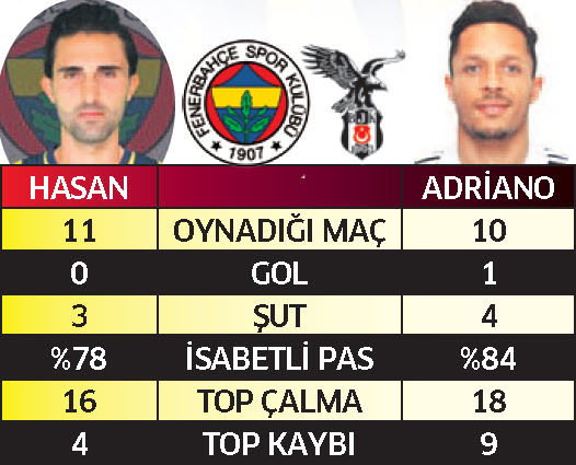 Futbol şöleni
