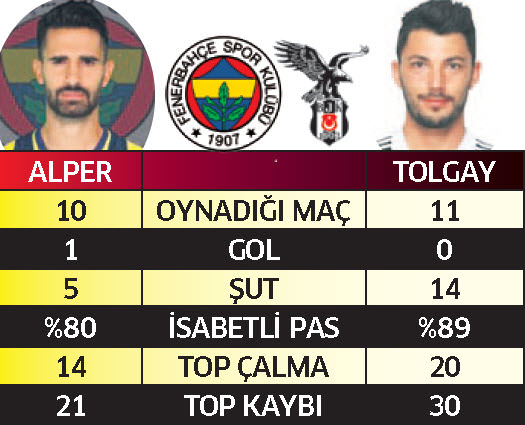 Futbol şöleni