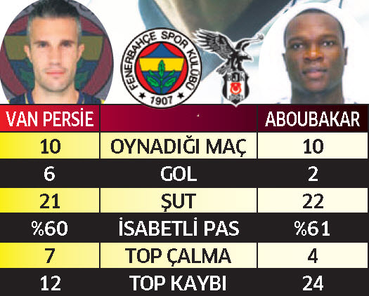 Futbol şöleni