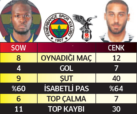 Futbol şöleni