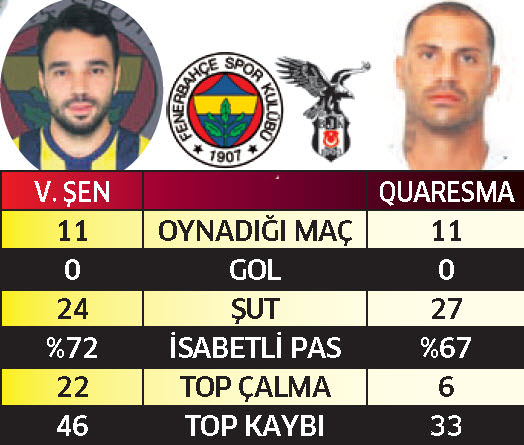 Futbol şöleni
