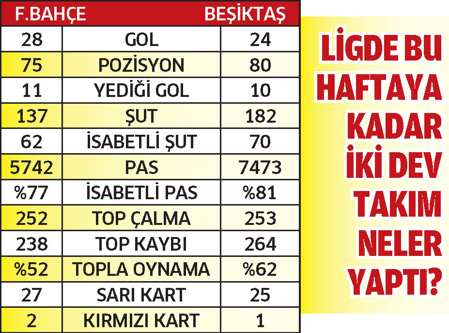 Futbol şöleni